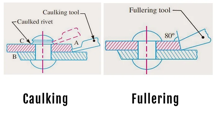 difference between caulking and fullering